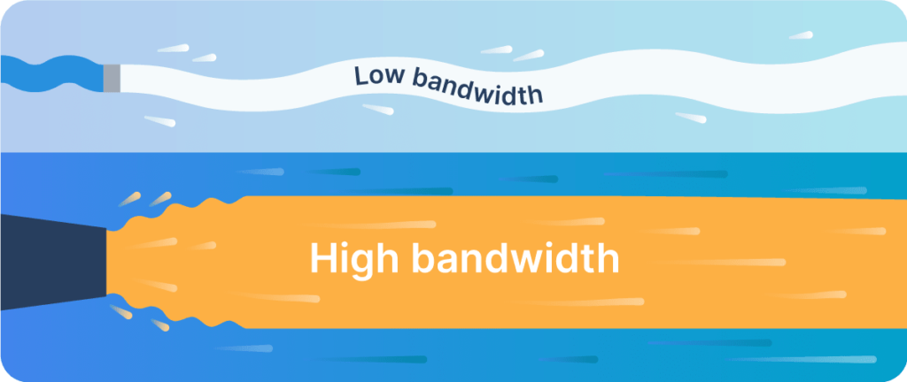 bandwidth