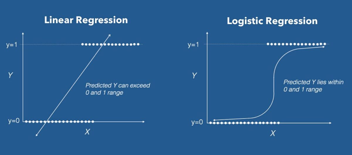 Logistic Regression im R-Tutorial