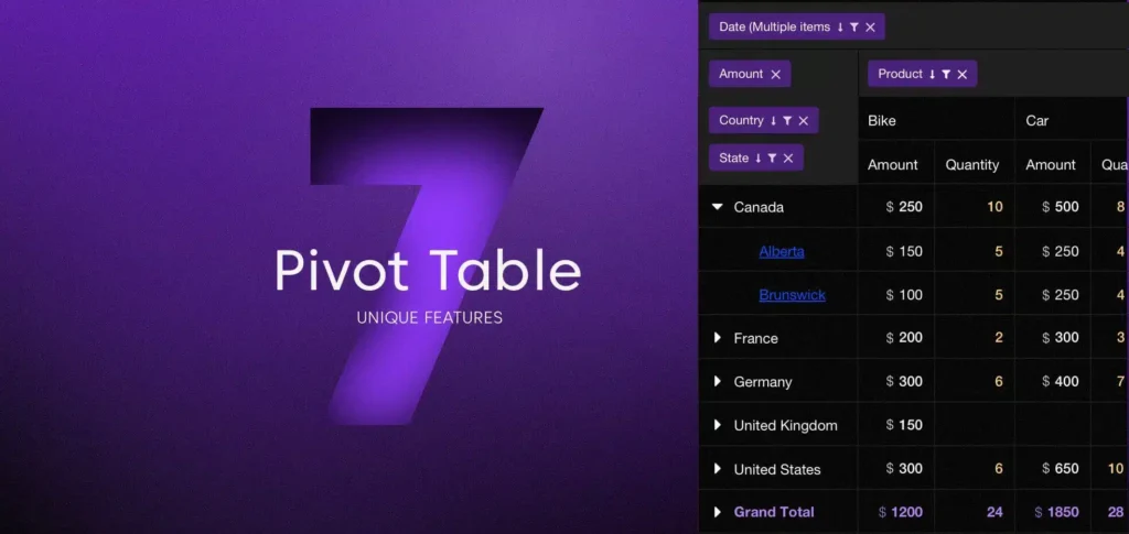 So erstellen Sie eine pivot table in 5 einfachen Schritten pivot table